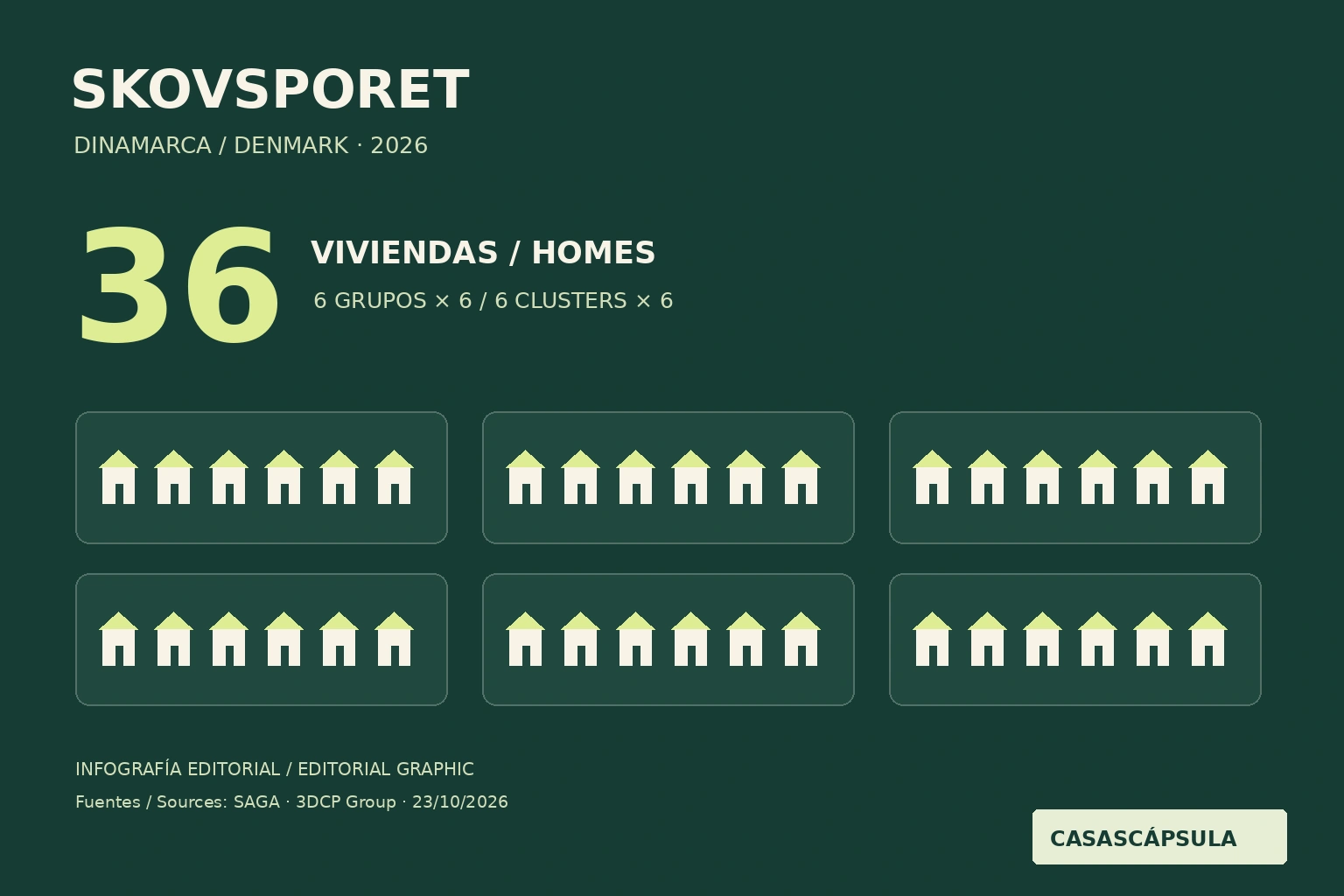 36 viviendas con muros impresos en 3D: el caso real de Skovsporet, Dinamarca