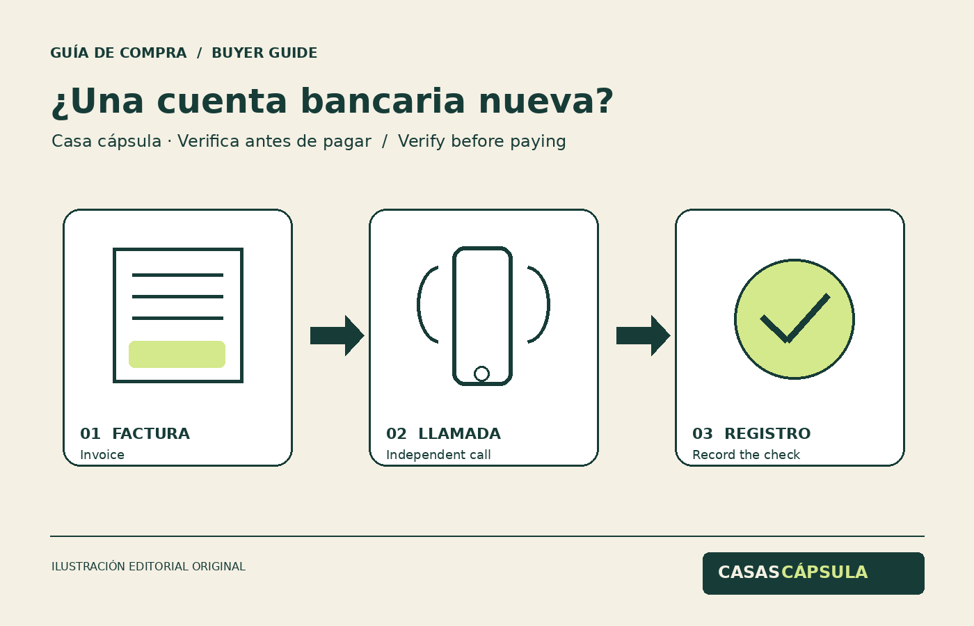 Comprobación de un cambio de cuenta bancaria al pagar una casa cápsula
