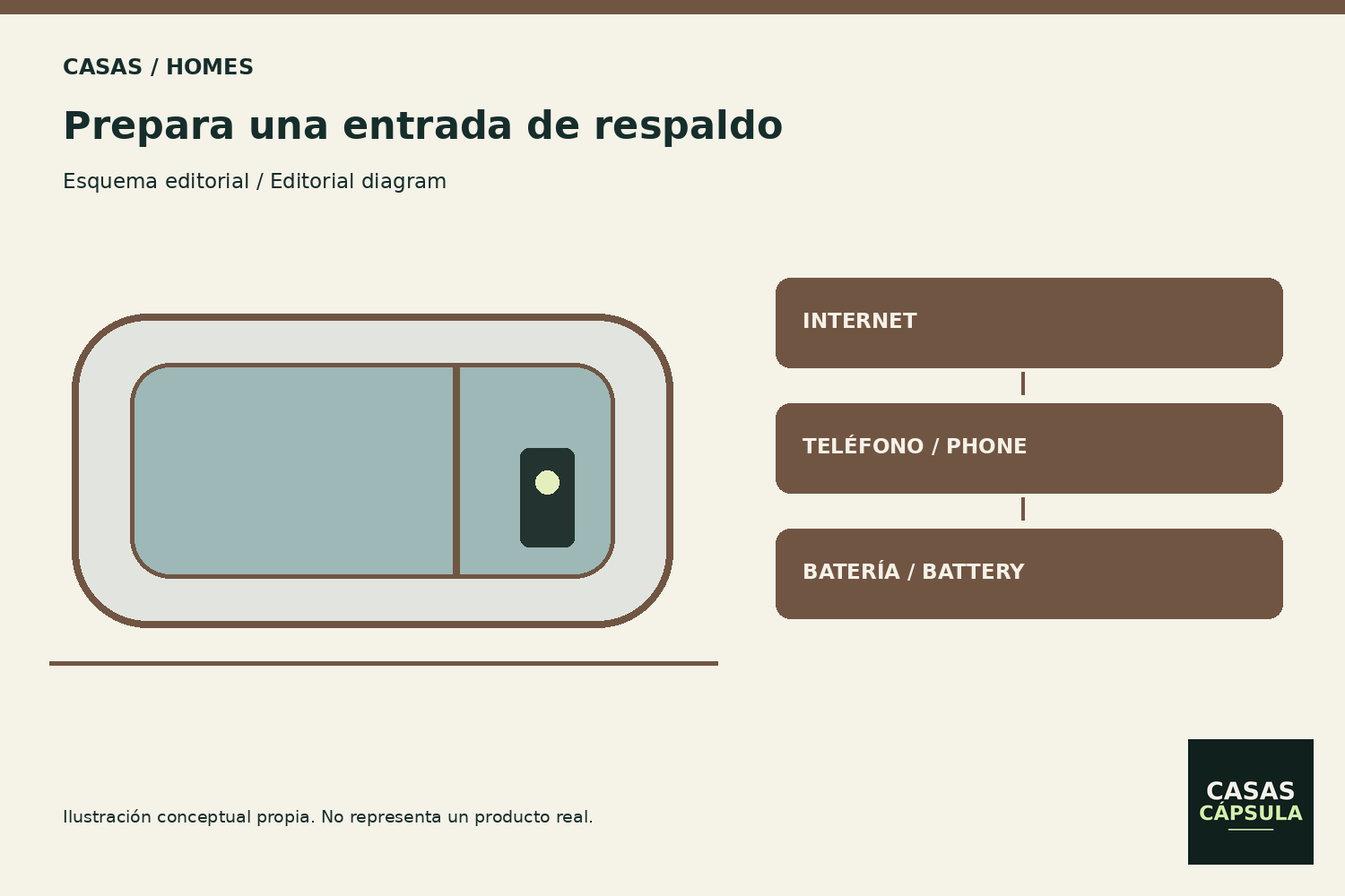 Casa cápsula con cerradura inteligente: cómo entrar si falla internet o la batería