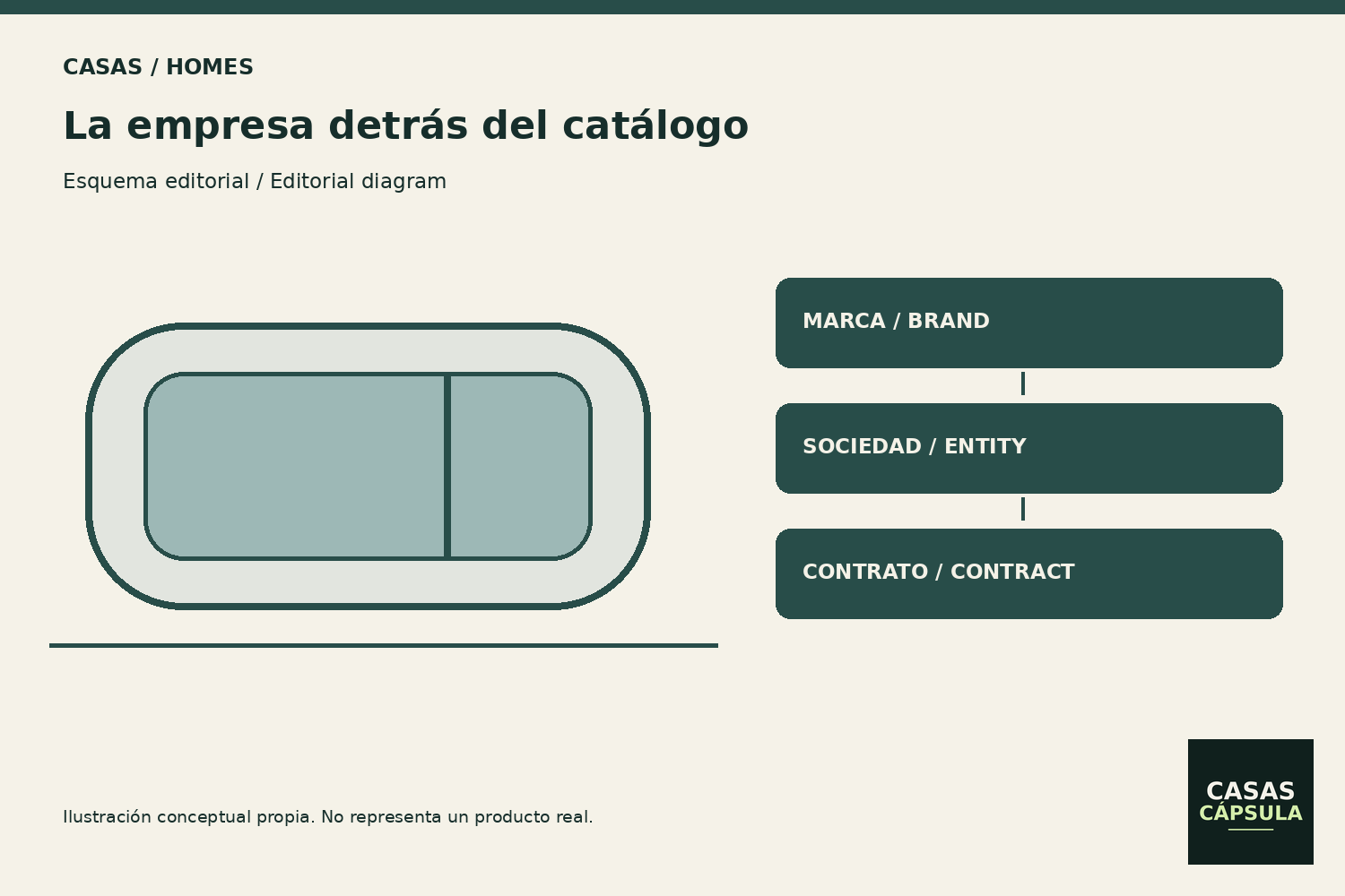 Comprar una casa cápsula en China: cómo identificar la empresa que firmará tu pedido